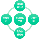 艾賽克攜智慧化系統(tǒng)解決方案亮相IOTE 2019蘇州物聯(lián)網(wǎng)展，聚焦新興能源技術(shù)研發(fā)